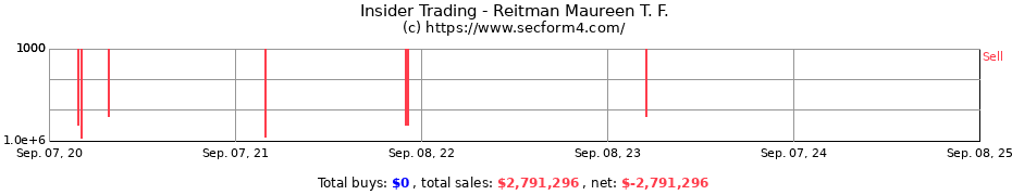 Insider Trading Transactions for Reitman Maureen T. F.