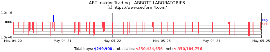 Insider Trading Transactions for ABBOTT LABORATORIES