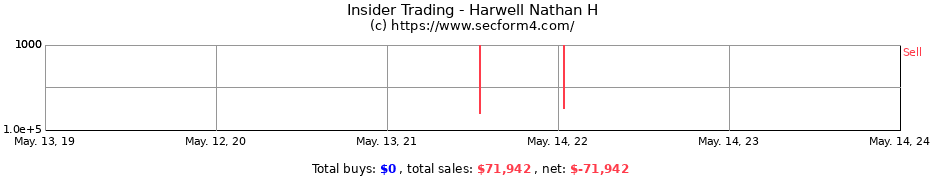 Insider Trading Transactions for Harwell Nathan H