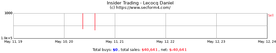 Insider Trading Transactions for Lecocq Daniel