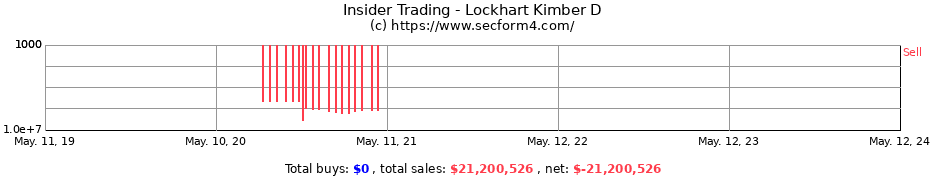 Insider Trading Transactions for Lockhart Kimber D