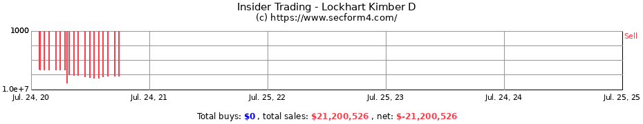 Insider Trading Transactions for Lockhart Kimber D