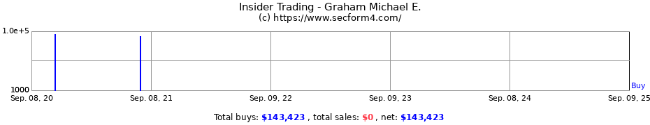 Insider Trading Transactions for Graham Michael E.