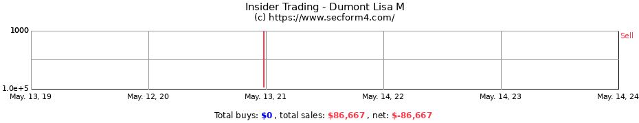 Insider Trading Transactions for Dumont Lisa M