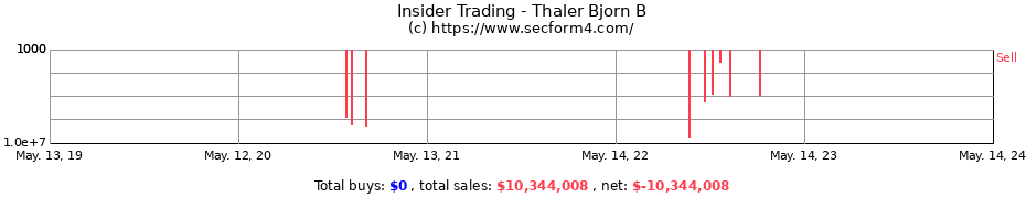 Insider Trading Transactions for Thaler Bjorn B