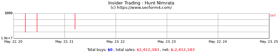 Insider Trading Transactions for Hunt Nimrata