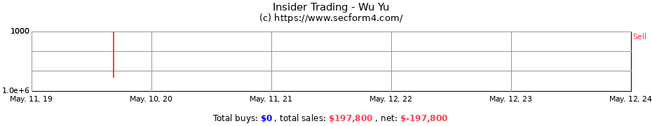 Insider Trading Transactions for Wu Yu