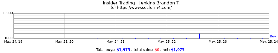 Insider Trading Transactions for Jenkins Brandon T.