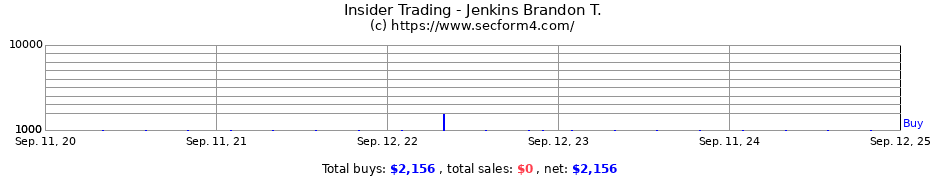 Insider Trading Transactions for Jenkins Brandon T.