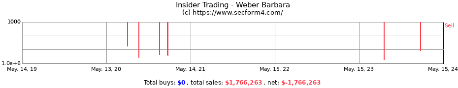 Insider Trading Transactions for Weber Barbara