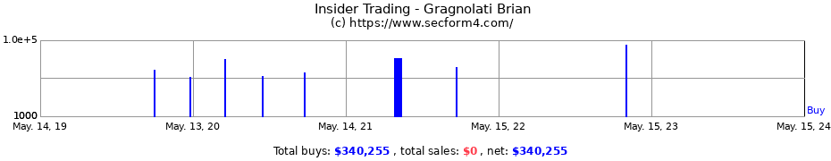 Insider Trading Transactions for Gragnolati Brian