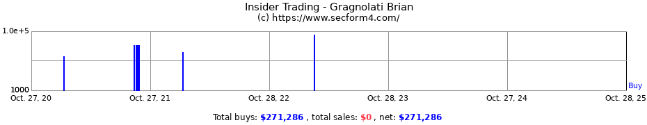 Insider Trading Transactions for Gragnolati Brian