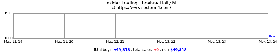 Insider Trading Transactions for Boehne Holly M
