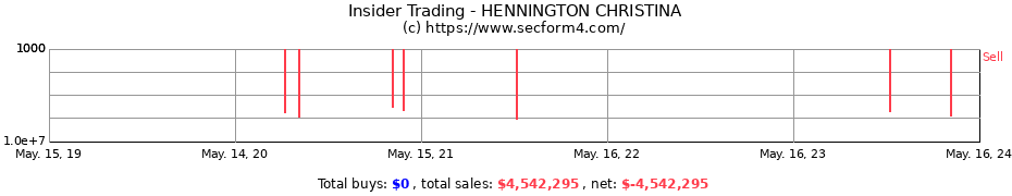 Insider Trading Transactions for HENNINGTON CHRISTINA