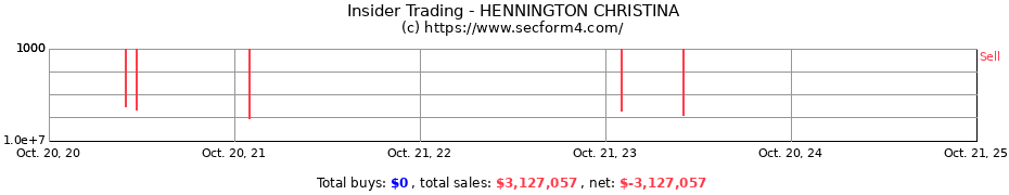 Insider Trading Transactions for HENNINGTON CHRISTINA