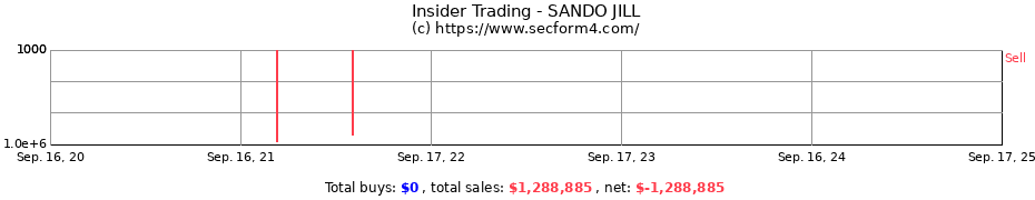 Insider Trading Transactions for SANDO JILL