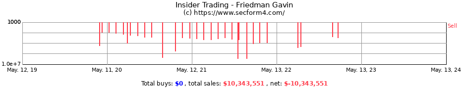 Insider Trading Transactions for Friedman Gavin