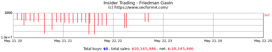 Insider Trading Transactions for Friedman Gavin