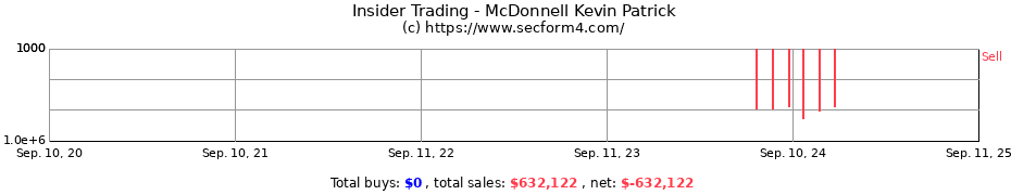 Insider Trading Transactions for McDonnell Kevin Patrick