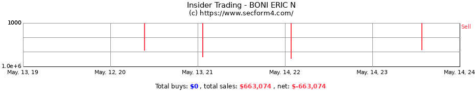 Insider Trading Transactions for BONI ERIC N