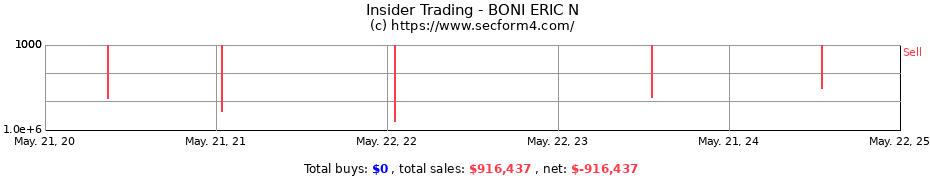 Insider Trading Transactions for BONI ERIC N