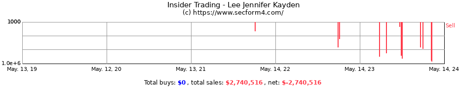 Insider Trading Transactions for Lee Jennifer Kayden