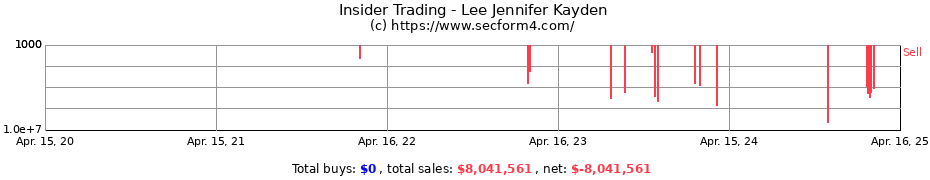 Insider Trading Transactions for Lee Jennifer Kayden