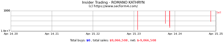 Insider Trading Transactions for ROMANO KATHRYN