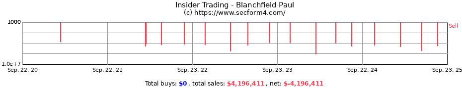 Insider Trading Transactions for Blanchfield Paul