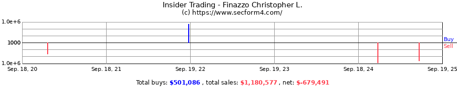 Insider Trading Transactions for Finazzo Christopher L.