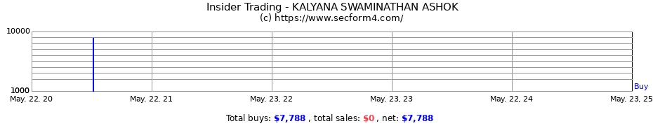 Insider Trading Transactions for KALYANA SWAMINATHAN ASHOK