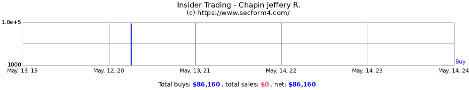 Insider Trading Transactions for Chapin Jeffery R.