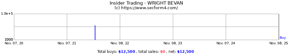 Insider Trading Transactions for WRIGHT BEVAN