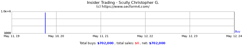 Insider Trading Transactions for Scully Christopher G.