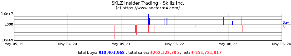 Insider Trading Transactions for Skillz Inc.