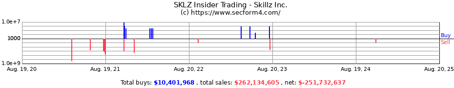 Insider Trading Transactions for Skillz Inc.