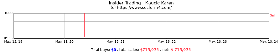 Insider Trading Transactions for Kaucic Karen
