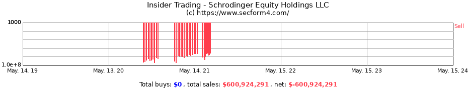 Insider Trading Transactions for Schrodinger Equity Holdings LLC