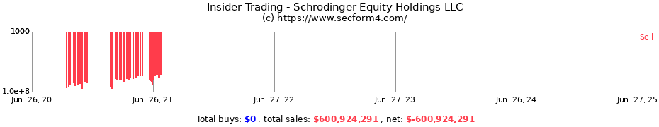 Insider Trading Transactions for Schrodinger Equity Holdings LLC