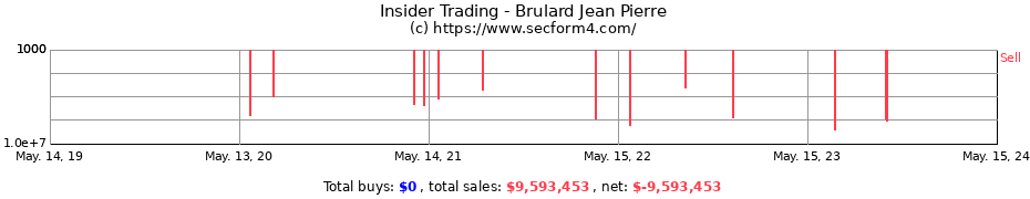 Insider Trading Transactions for Brulard Jean Pierre