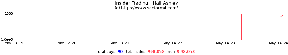 Insider Trading Transactions for Hall Ashley