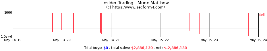 Insider Trading Transactions for Munn Matthew