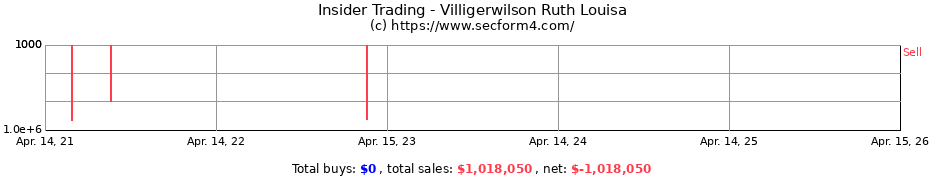 Insider Trading Transactions for Villigerwilson Ruth Louisa
