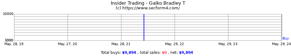 Insider Trading Transactions for Galko Bradley T