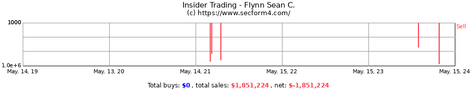 Insider Trading Transactions for Flynn Sean C.