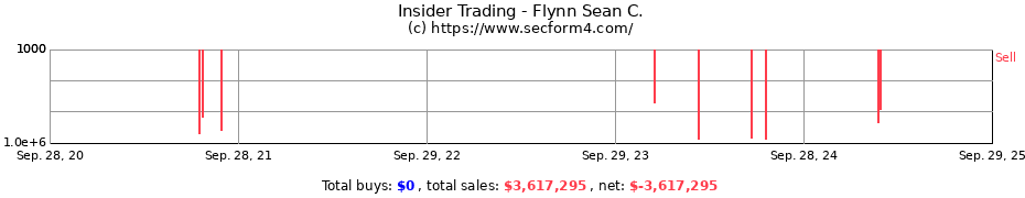 Insider Trading Transactions for Flynn Sean C.