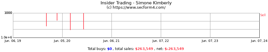 Insider Trading Transactions for Simone Kimberly
