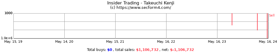 Insider Trading Transactions for Takeuchi Kenji