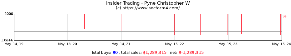 Insider Trading Transactions for Pyne Christopher W