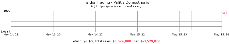 Insider Trading Transactions for Pafitis Demosthenis
